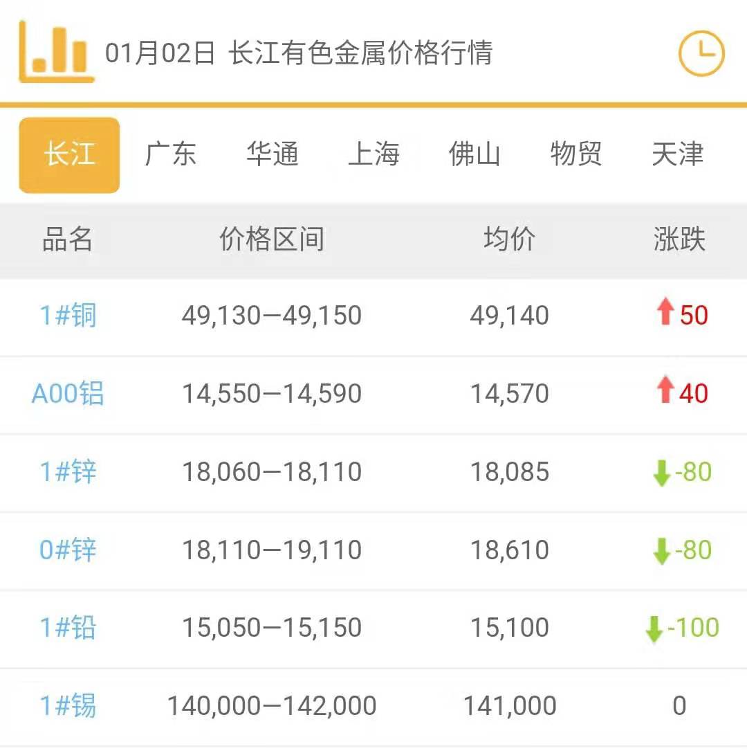2020年1月2日铜价