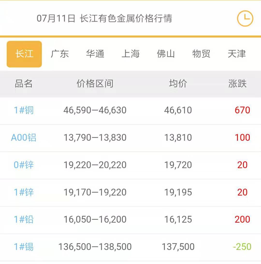 2019年7月11日铜价