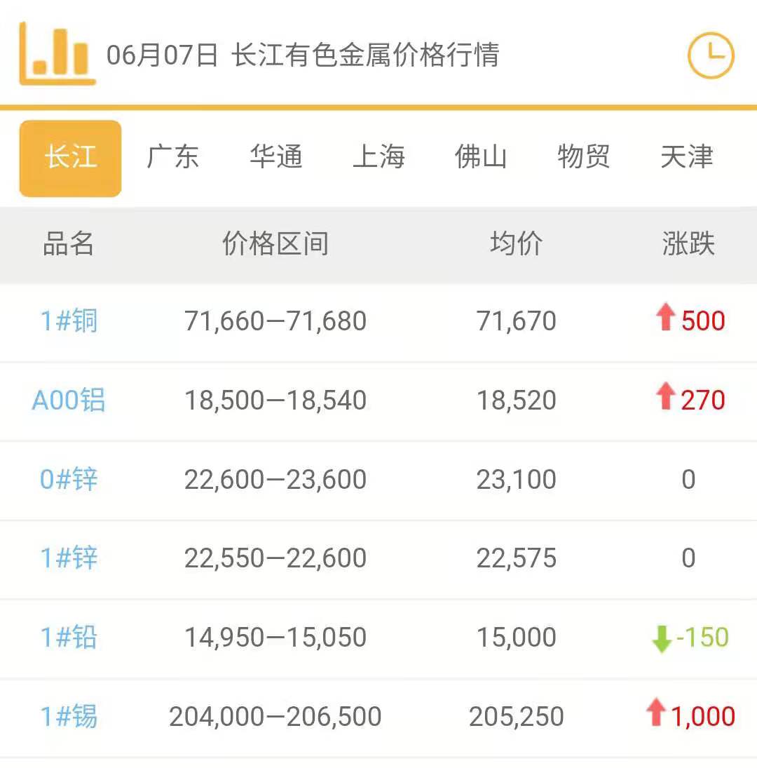 2021年6月7日铜价