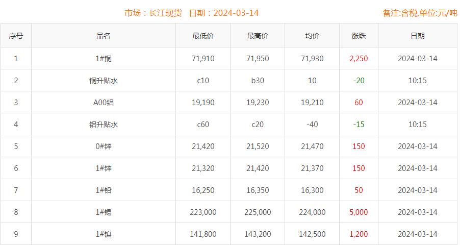 铜价截图