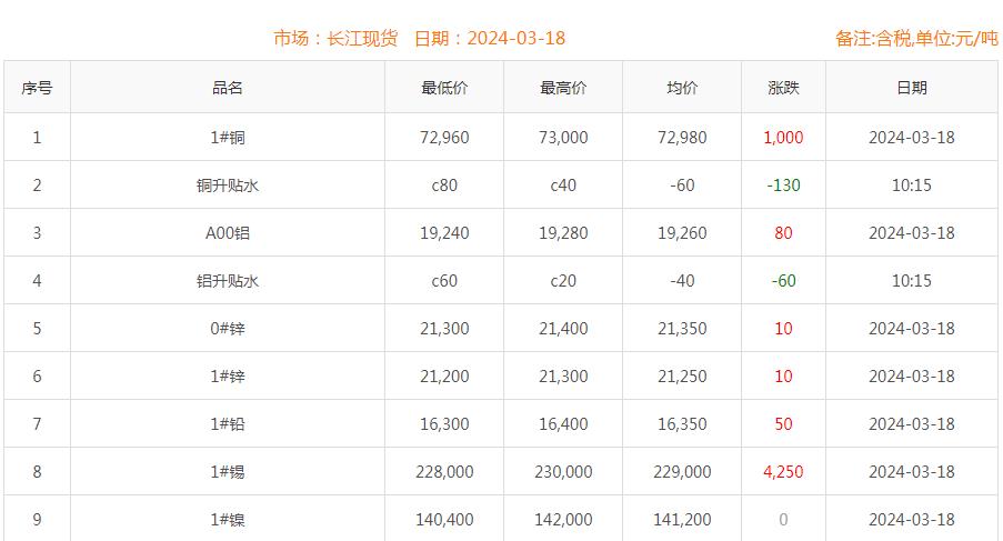 铜价截图