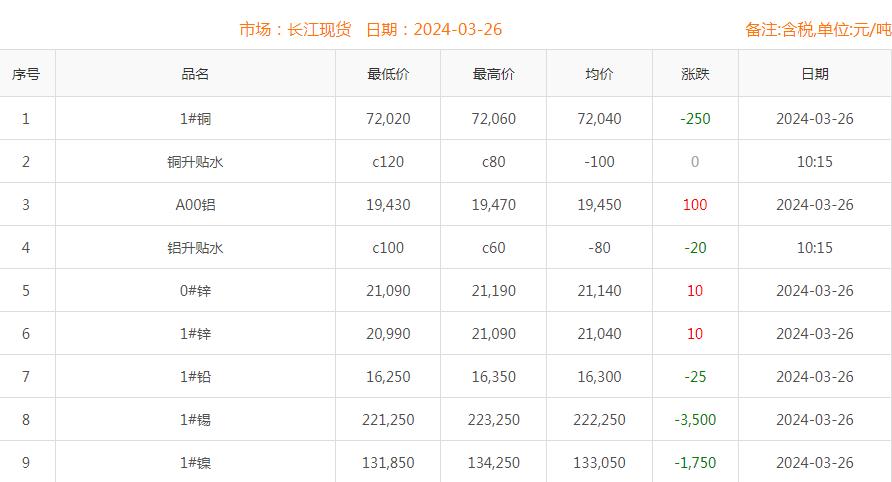 铜价截图