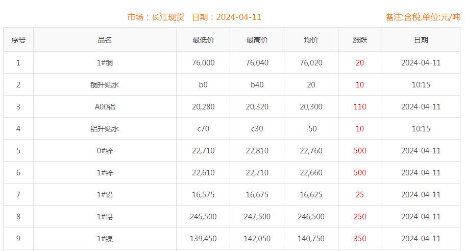 铜价截图