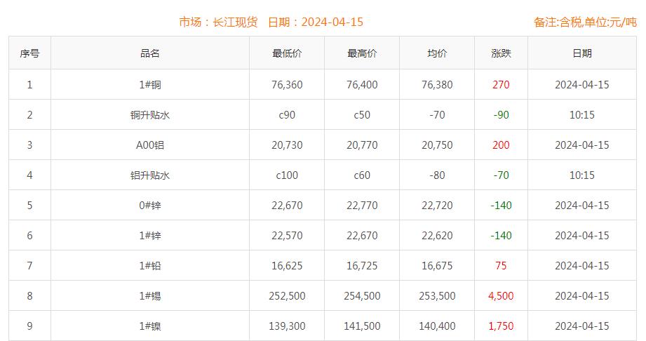 铜价截图