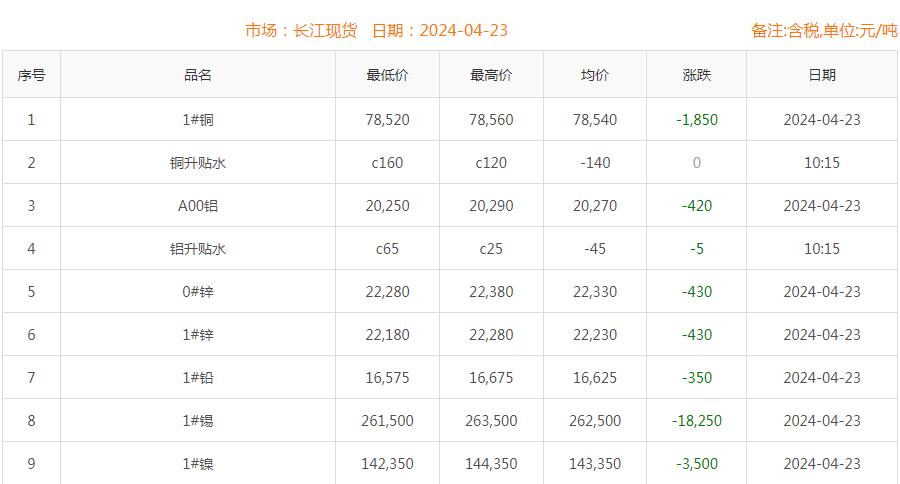 铜价截图