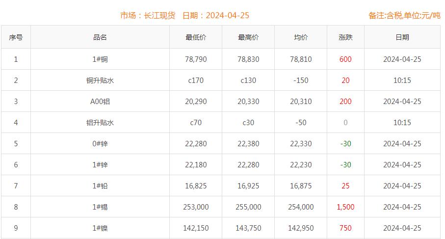 铜价截图