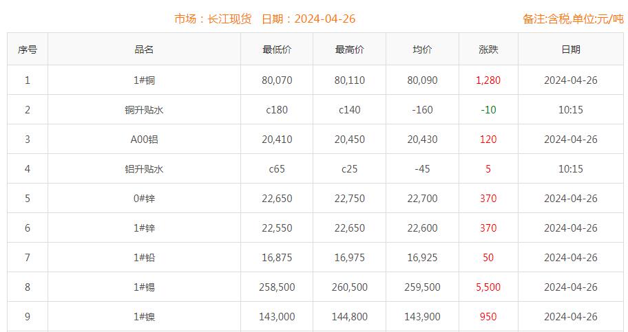 铜价截图