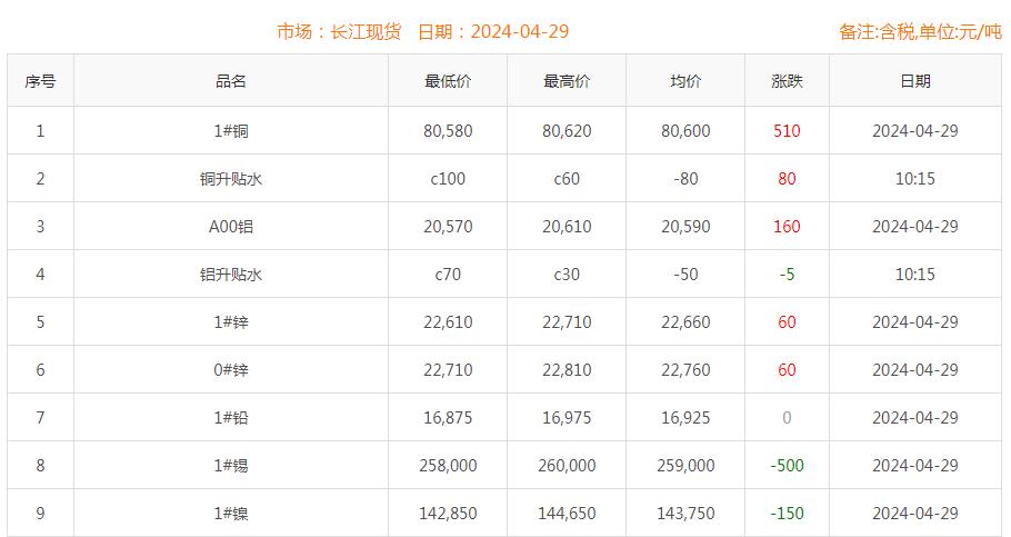 铜价截图