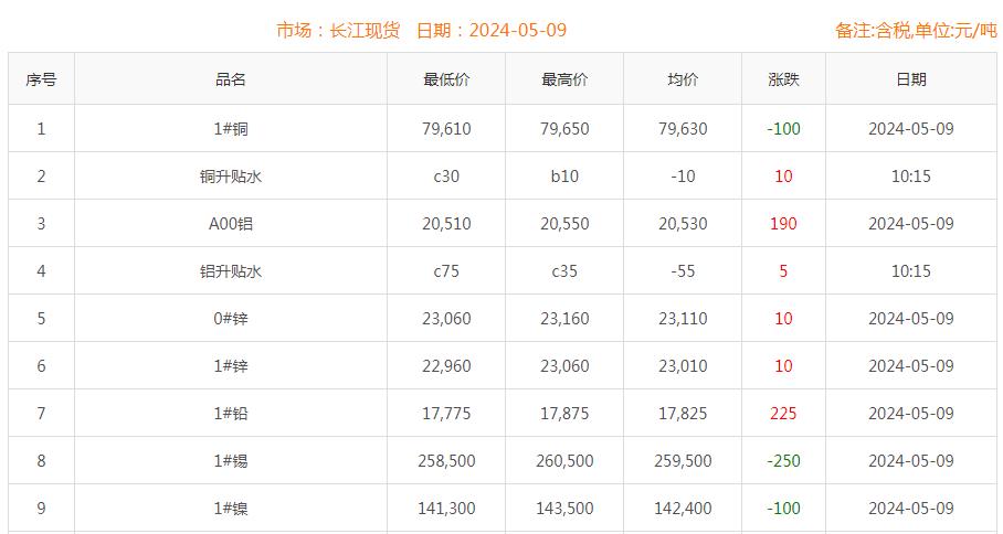 铜价截图