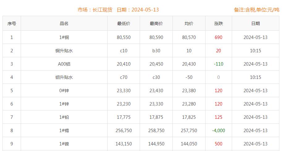 铜价截图