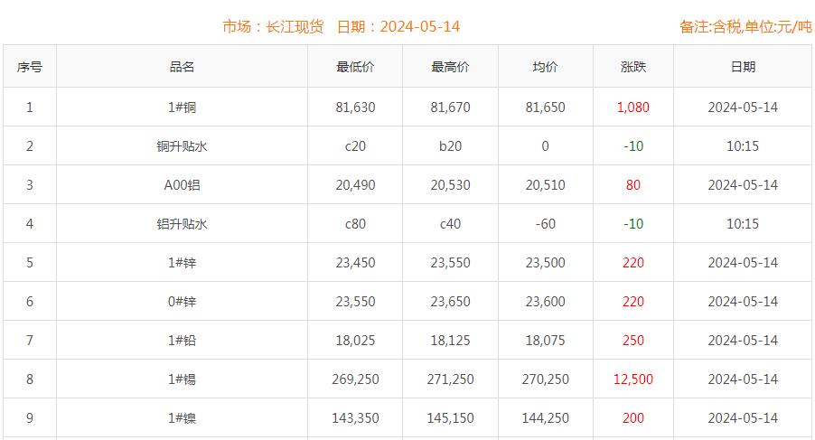 铜价截图