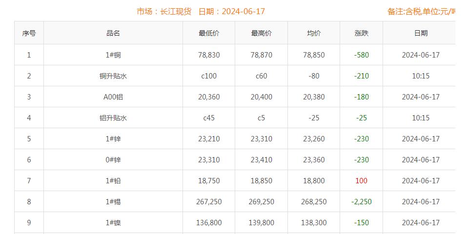 铜价截图