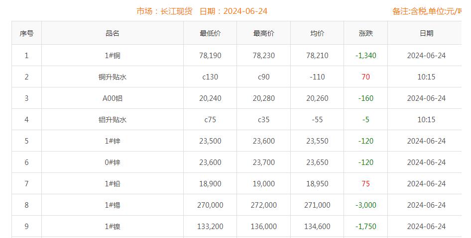 铜价截图