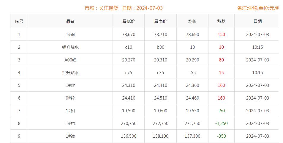 铜价截图