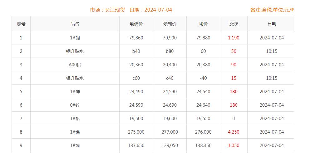 铜价截图