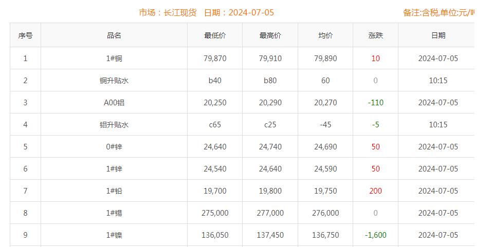 铜价截图