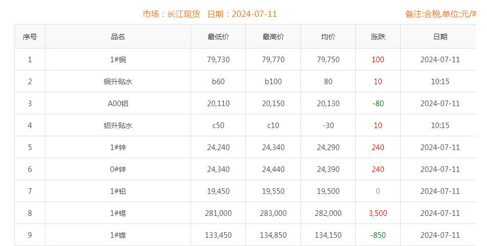铜价截图