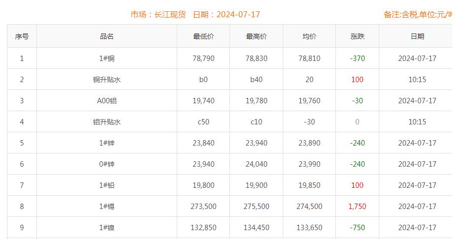 铜价截图