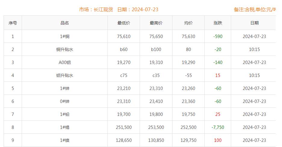 铜价截图