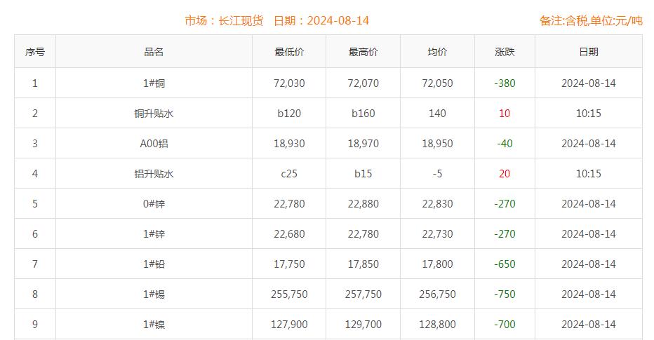 铜价截图
