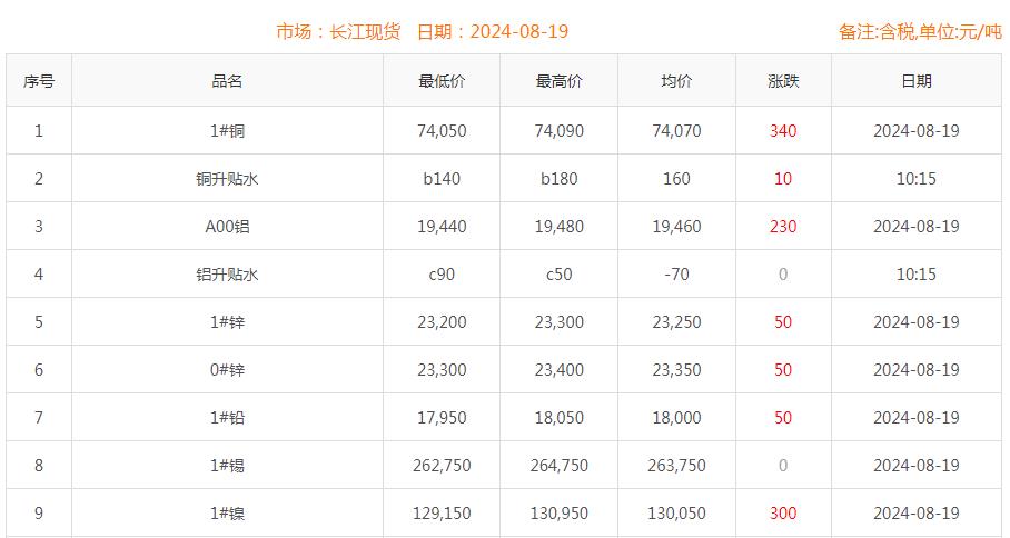 铜价截图
