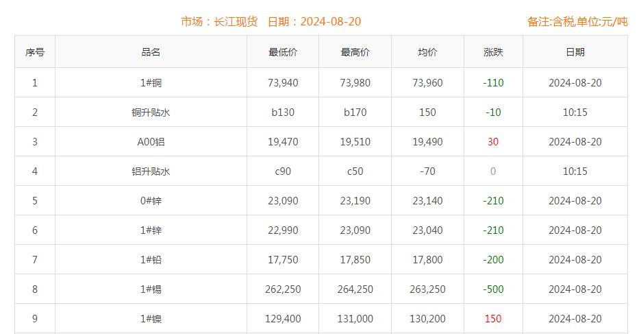 铜价截图