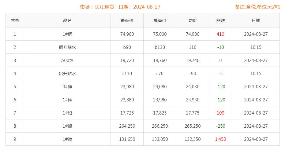 铜价截图