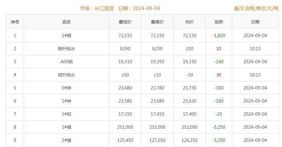 铜价截图