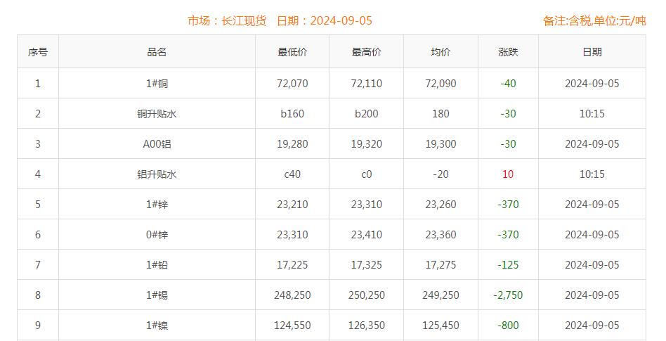 铜价截图
