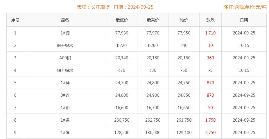 铜价截图