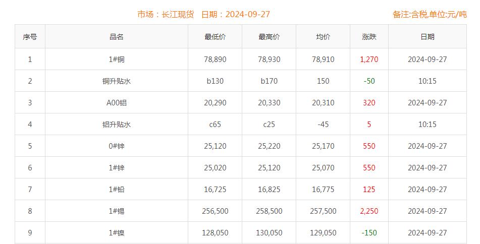 铜价截图
