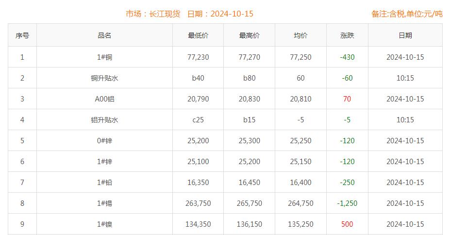 铜价截图