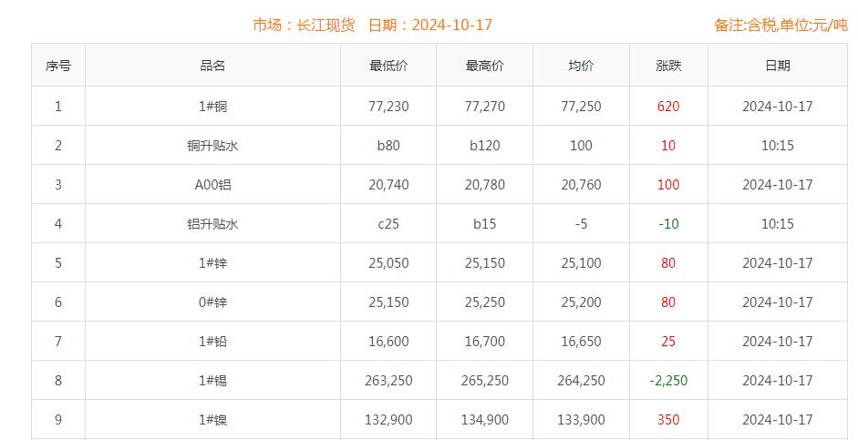 铜价截图