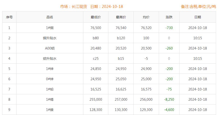铜价截图