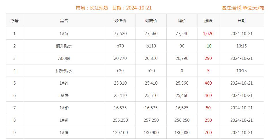 铜价截图