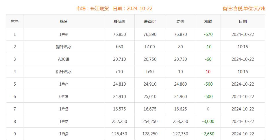 铜价截图