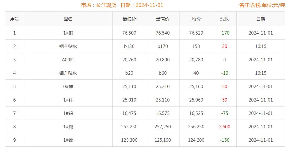 铜价截图