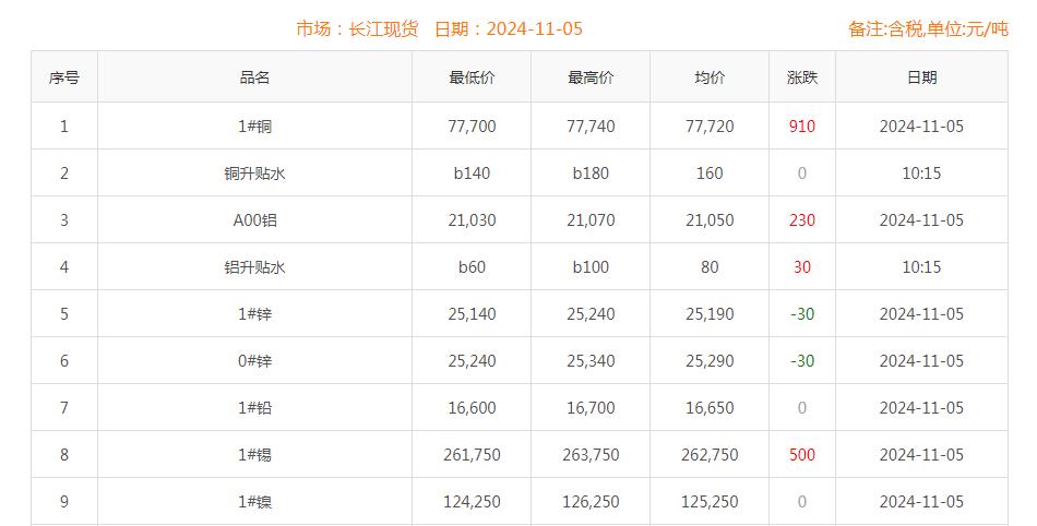 铜价截图