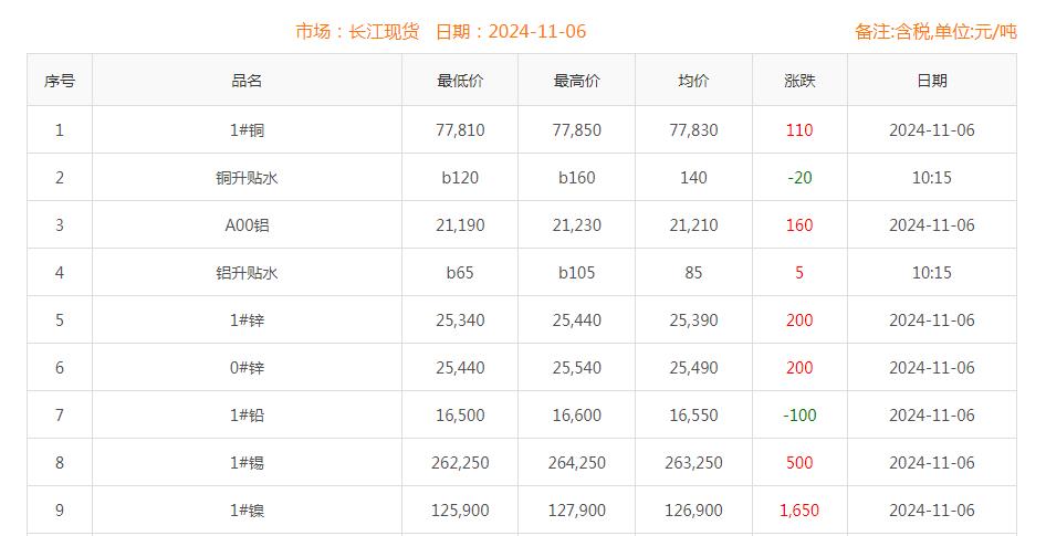 铜价截图