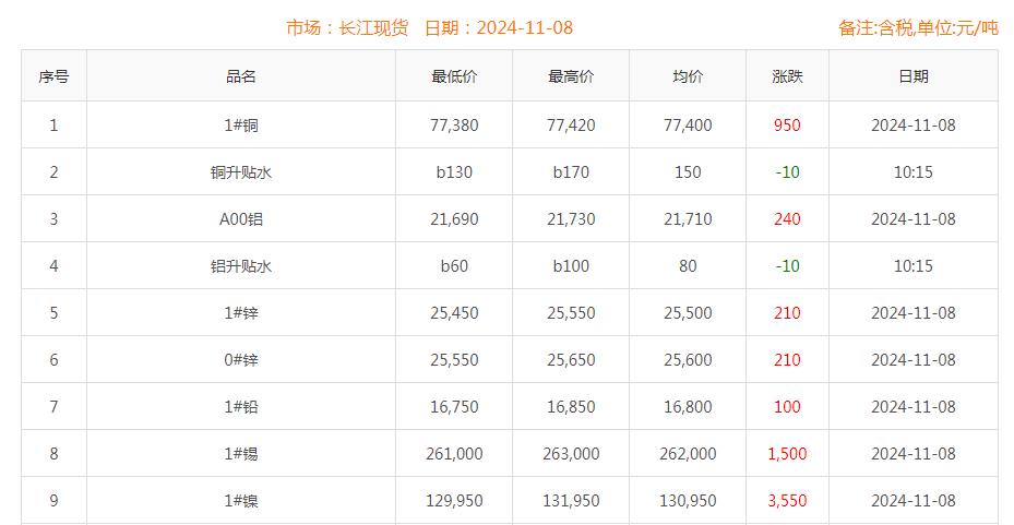 铜价截图