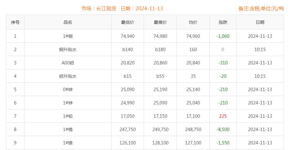 铜价截图