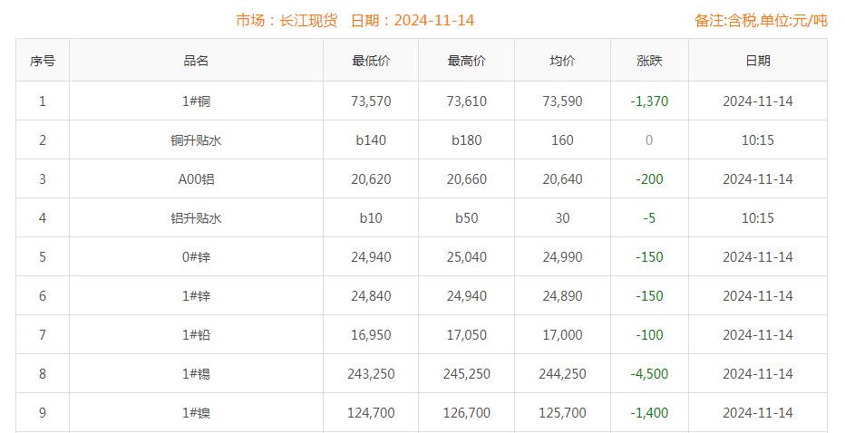 铜价截图