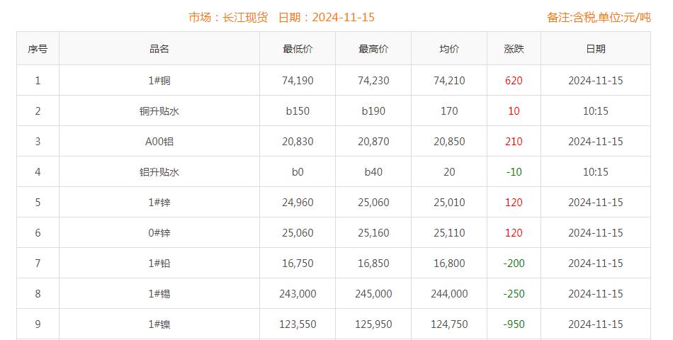 铜价截图