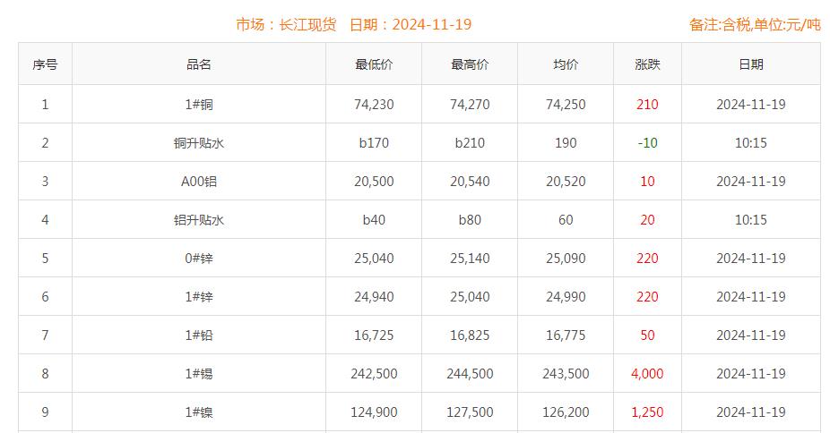 铜价截图