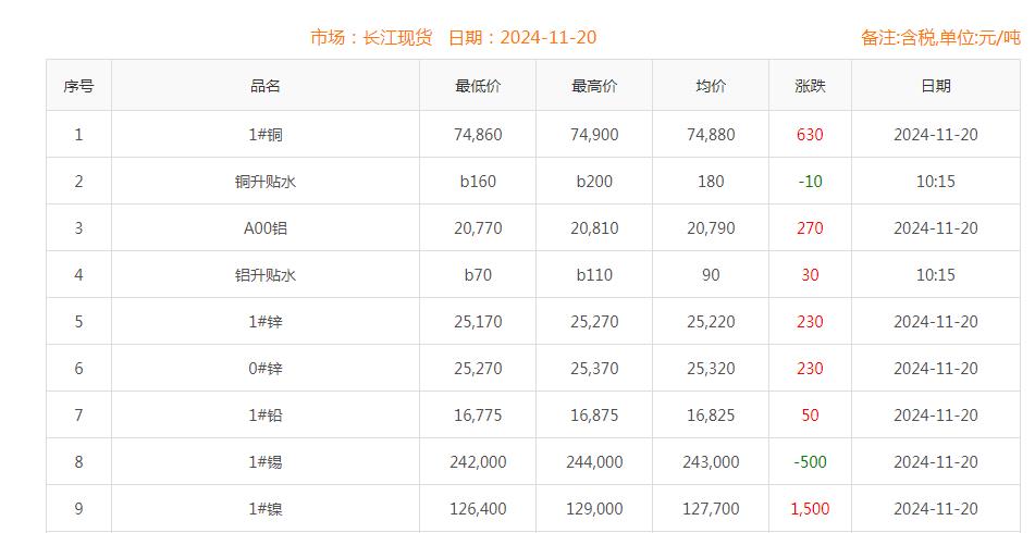 铜价截图