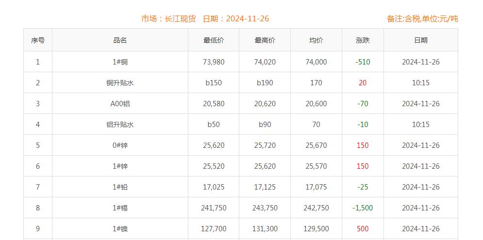 铜价截图