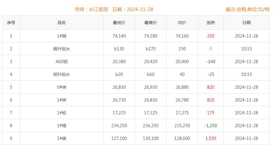 铜价截图