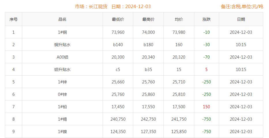 铜价截图