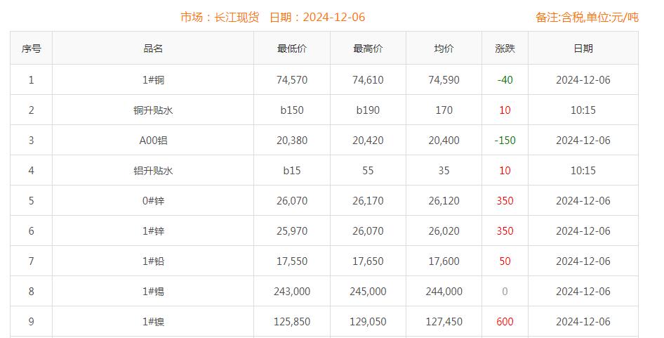 铜价截图