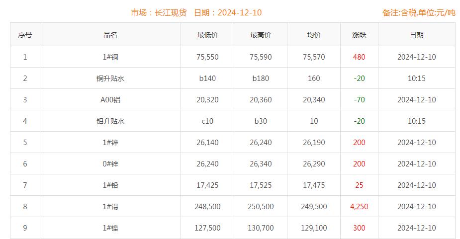 铜价截图